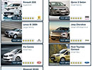 Euro NCAP: Cele mai sigure maini din 2013