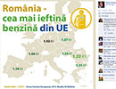Ponta: Avem cea mai ieftin benzin din Europa