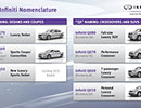 Infiniti schimb denumirea modelelor sale