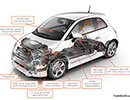 Fiat 500e, construit cu un sistem de propulsie electric furnizat de Bosch