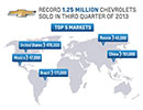 Chevrolet nregistreaz cel de-al 12-lea trimestru de vnzri record