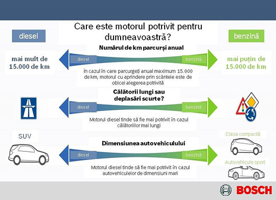 masina pe benzina sau motorina