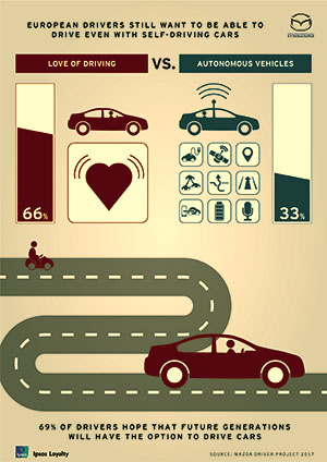 foto-soferii din europa vor in continuare motorul conventional